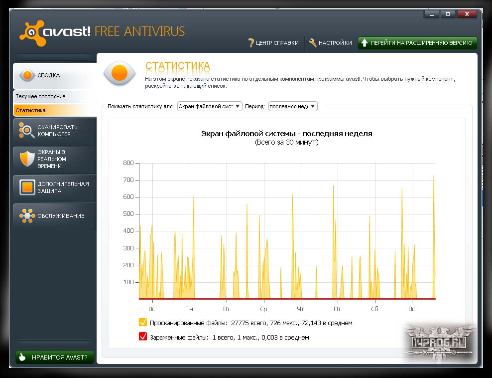 Скачать антивирус avast на русском языке